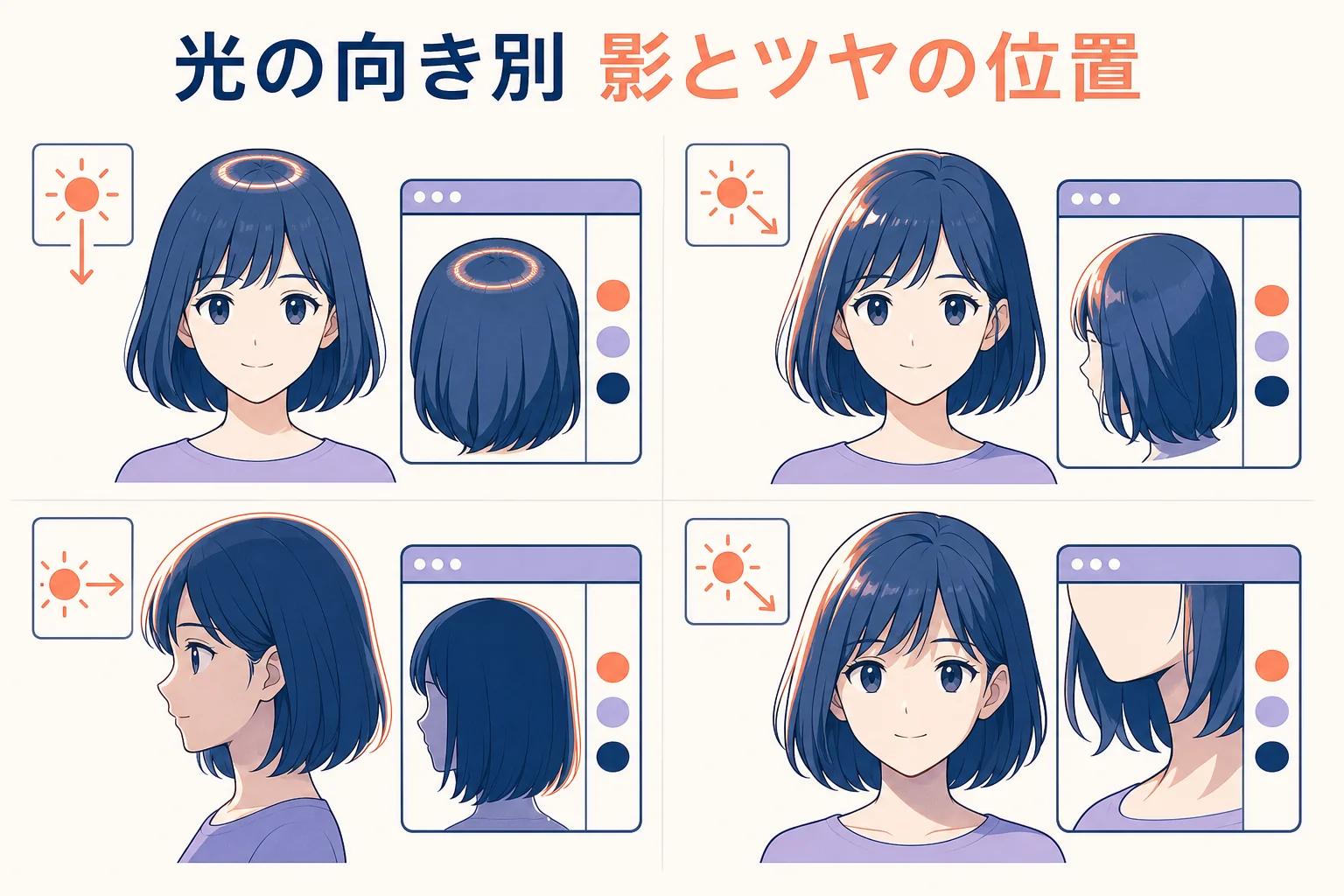 光の向き別に、髪のツヤと影を置く場所を示した図解