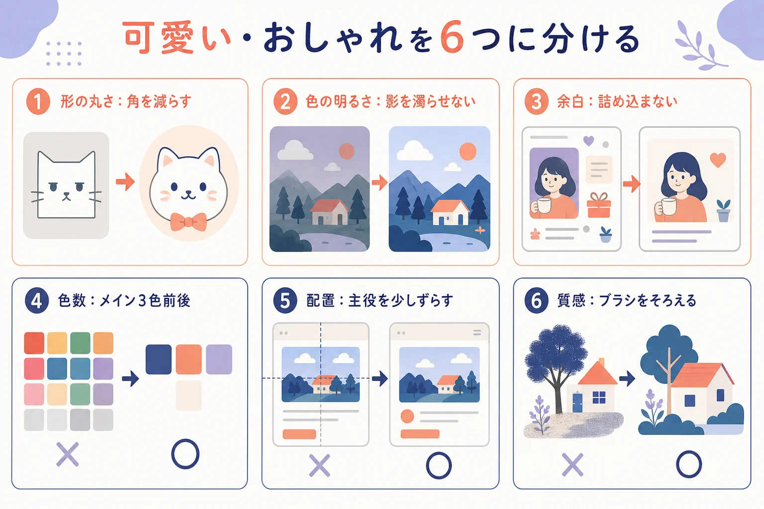 可愛さを形の丸さ・色の明るさ・余白、おしゃれさを色数・配置・質感に分けて見るチェック表の図解