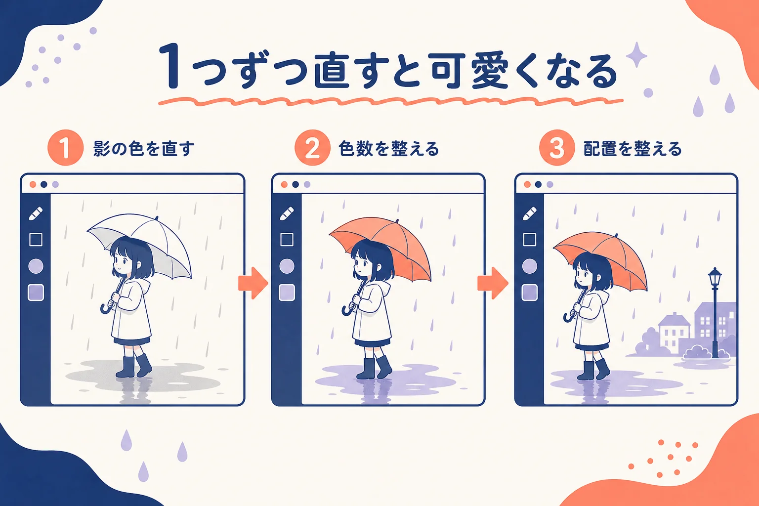 雨の日の女の子のイラストを、影の色・色数・配置の順に直して可愛くしていく流れを示した図解