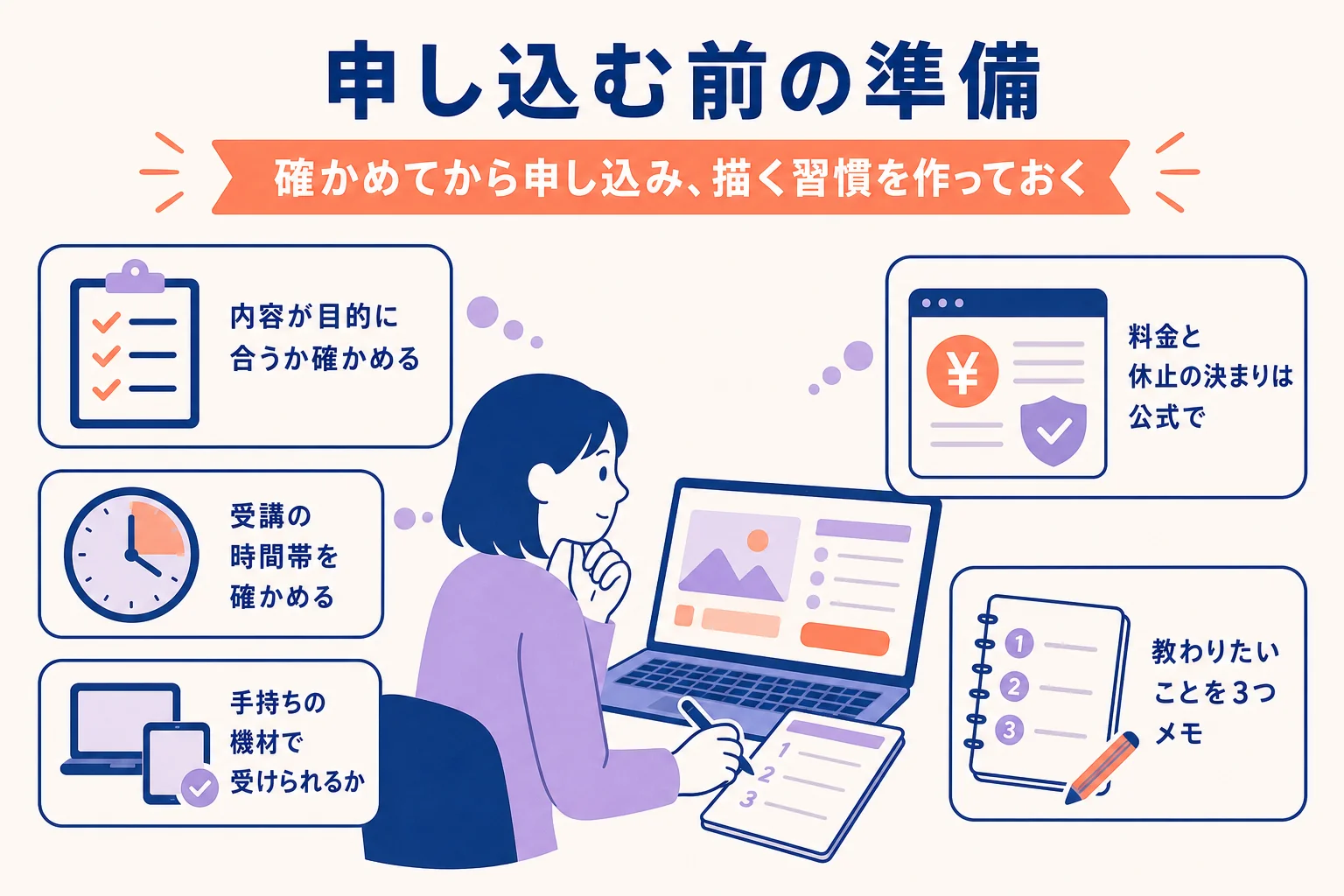 デジタルイラストのスクールに申し込む前のチェックと入学までの準備の流れを示した図解