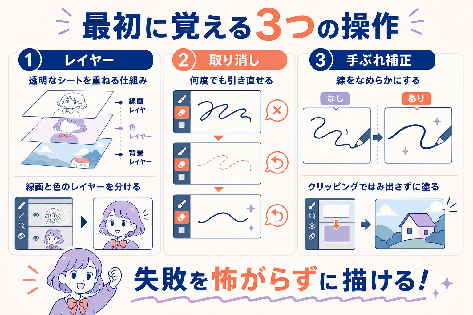 初心者が最初に覚えたいレイヤー・取り消し・手ぶれ補正の3つの操作の図解