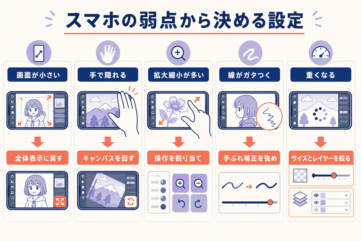 スマホの弱点ごとに決めておく設定をまとめた図解