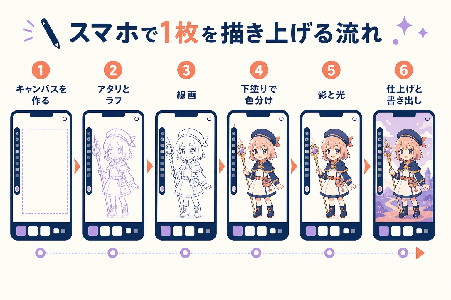 スマホでアタリから書き出しまで描き進める流れの図解